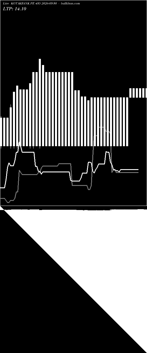  option chart KOTAKBANK PE 435 2026-03-30 