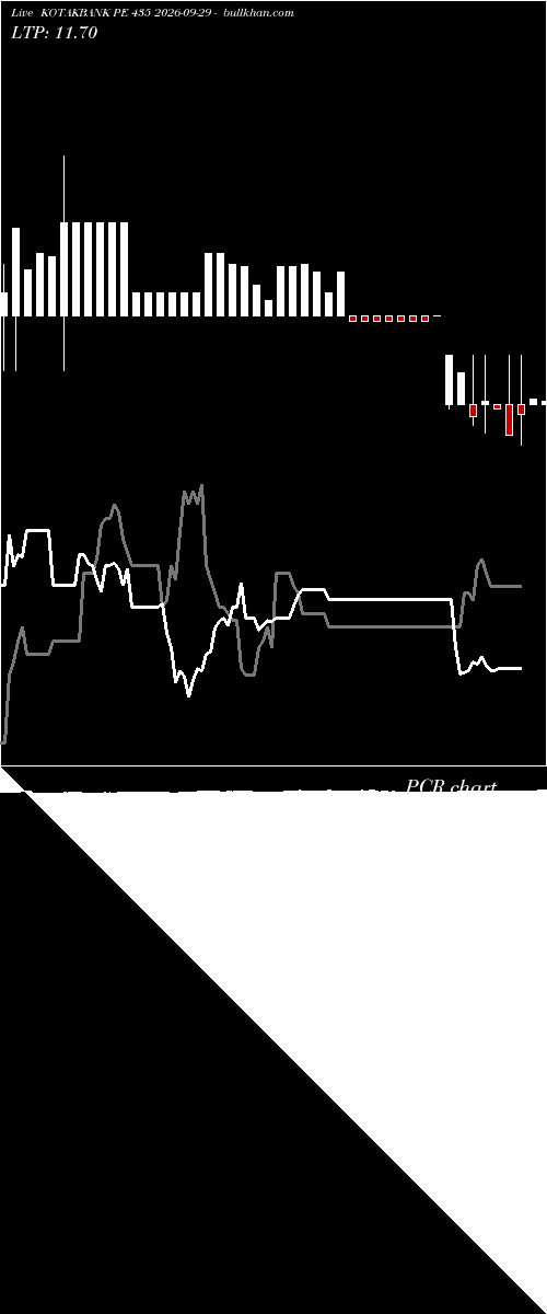  option chart KOTAKBANK PE 435 2026-09-29 