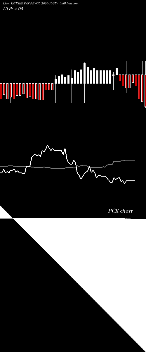  option chart KOTAKBANK PE 435 2026-10-27 
