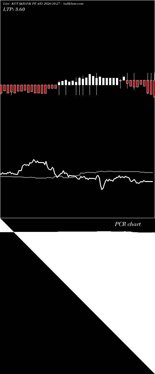  option chart KOTAKBANK PE 435 2026-10-27 