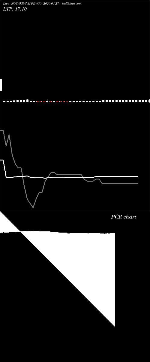  option chart KOTAKBANK PE 436 2026-01-27 