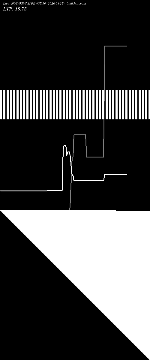  option chart KOTAKBANK PE 437.50 2026-01-27 