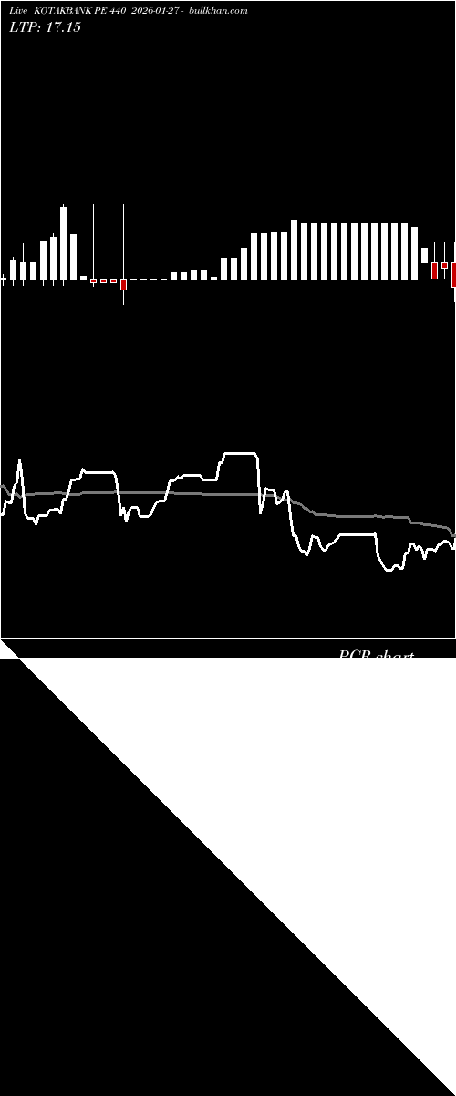  option chart KOTAKBANK PE 440 2026-01-27 