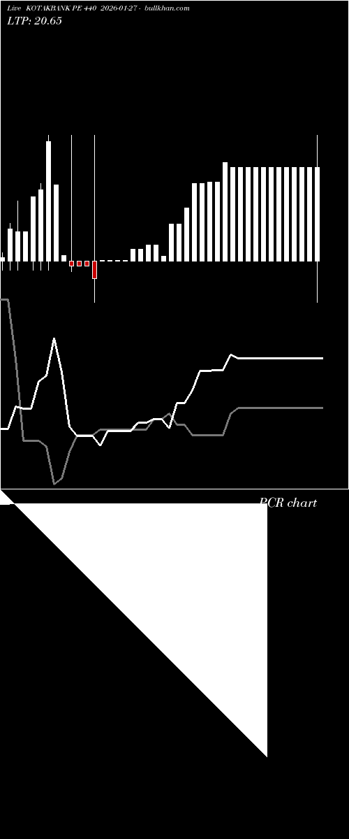  option chart KOTAKBANK PE 440 2026-01-27 