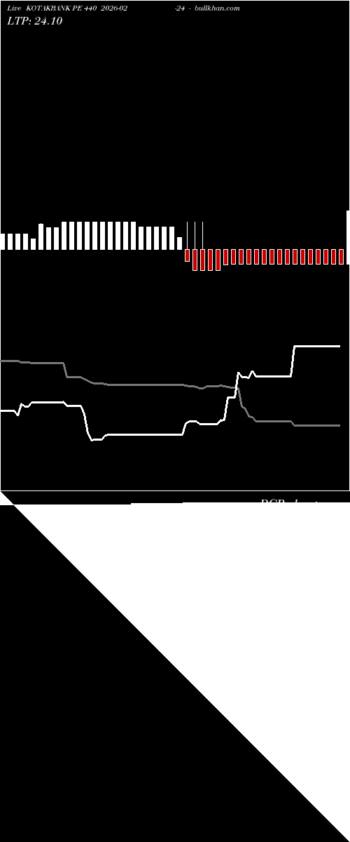  option chart KOTAKBANK PE 440 2026-02-24 