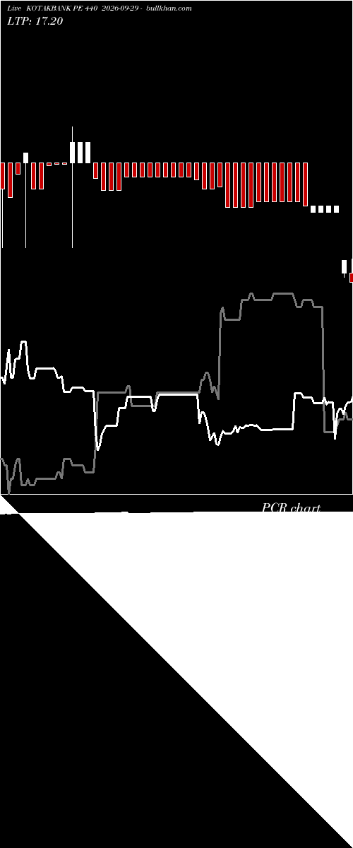  option chart KOTAKBANK PE 440 2026-09-29 