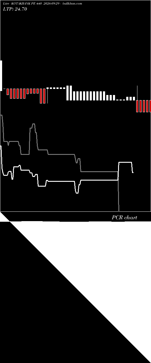  option chart KOTAKBANK PE 440 2026-09-29 