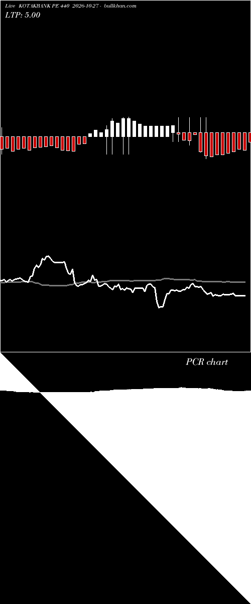  option chart KOTAKBANK PE 440 2026-10-27 