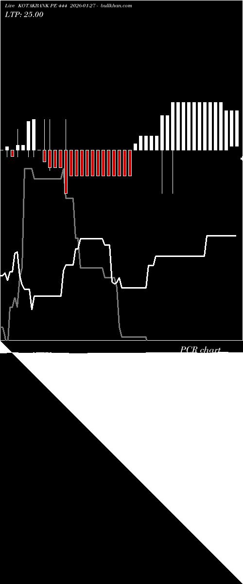 option chart KOTAKBANK PE 444 2026-01-27 
