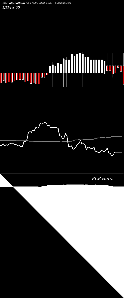  option chart KOTAKBANK PE 445.00 2026-10-27 