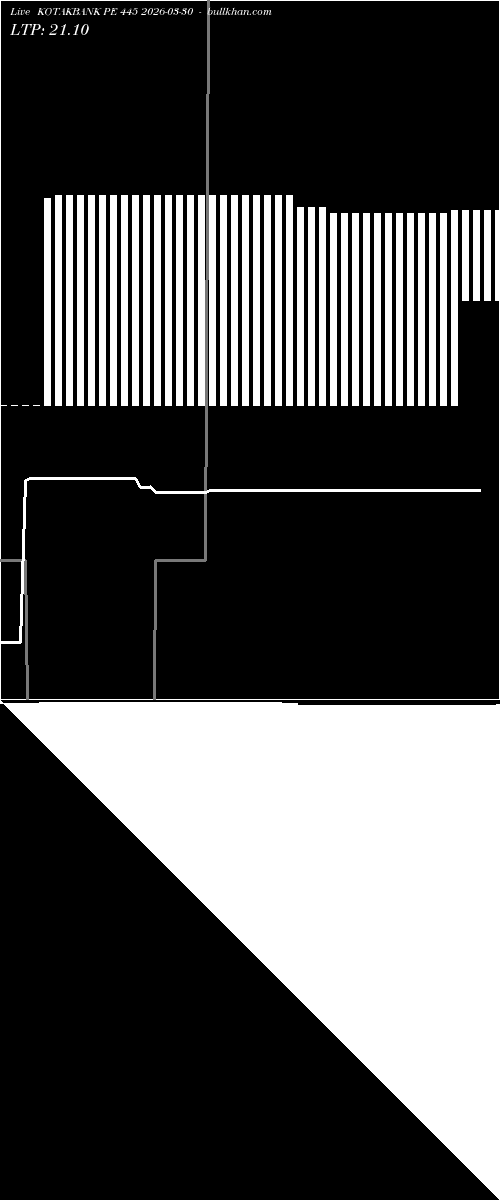  option chart KOTAKBANK PE 445 2026-03-30 