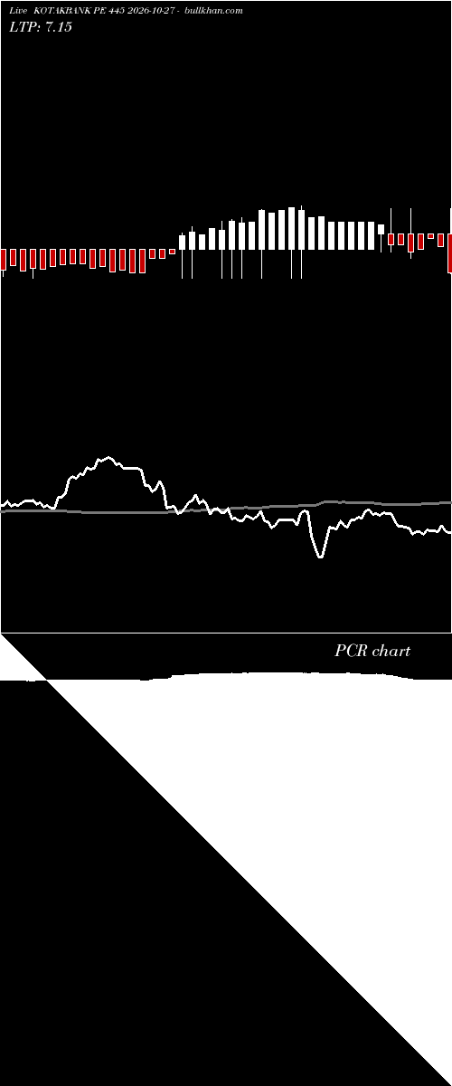  option chart KOTAKBANK PE 445 2026-10-27 