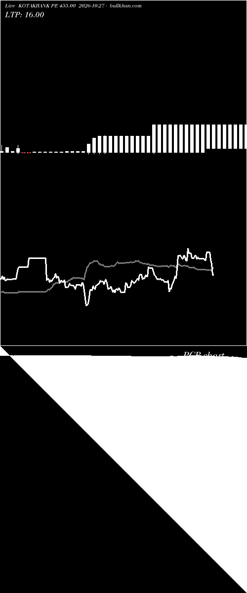  option chart KOTAKBANK PE 455.00 2026-10-27 