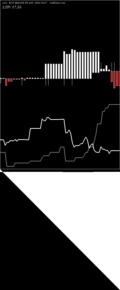 option chart KOTAKBANK PE 460 2026-10-27 