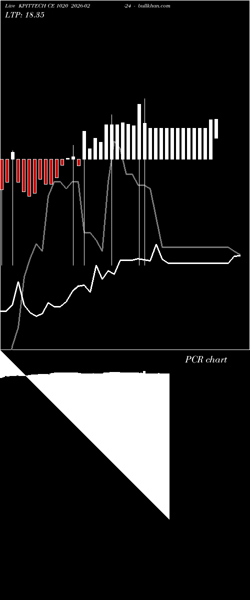 option chart KPITTECH CE 1020 2026-02-24 