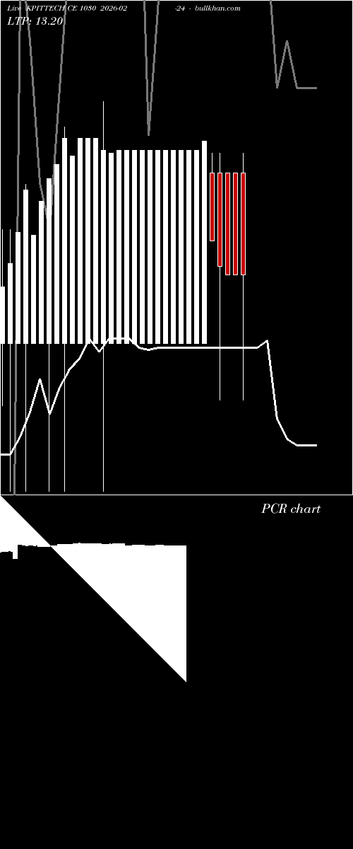  option chart KPITTECH CE 1030 2026-02-24 