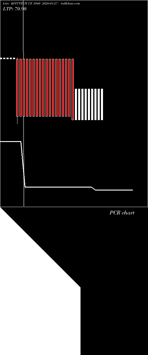  option chart KPITTECH CE 1040 2026-01-27 