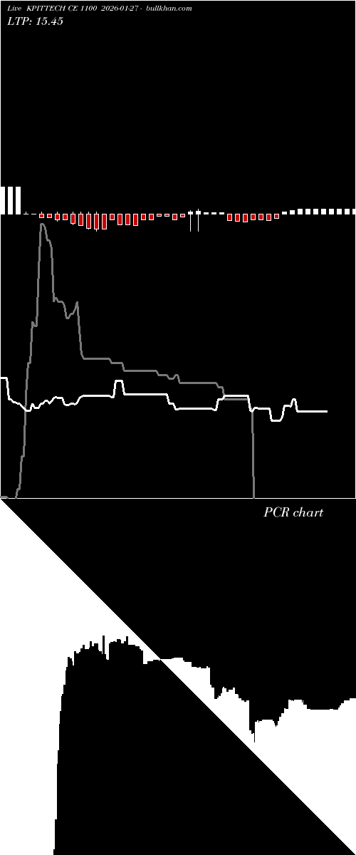  option chart KPITTECH CE 1100 2026-01-27 