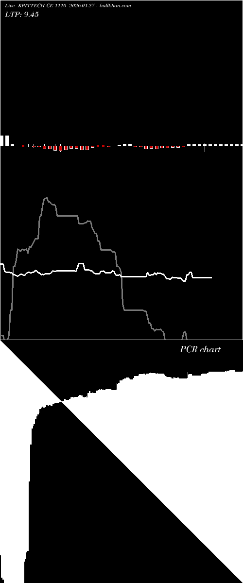  option chart KPITTECH CE 1110 2026-01-27 