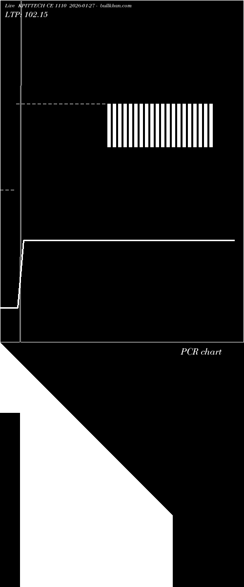  option chart KPITTECH CE 1110 2026-01-27 