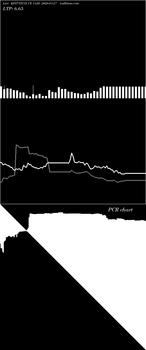  option chart KPITTECH CE 1120 2026-01-27 