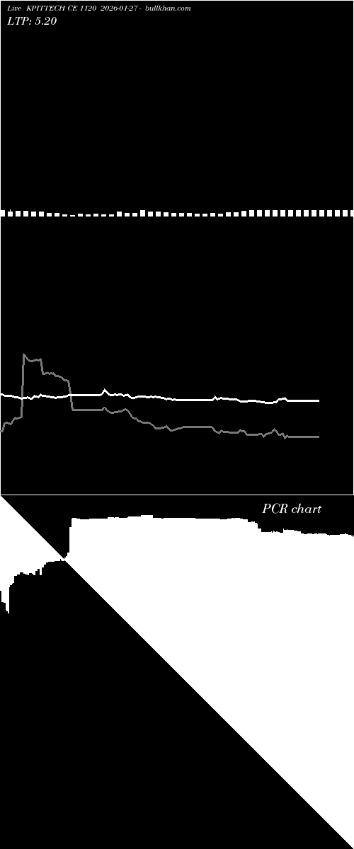  option chart KPITTECH CE 1120 2026-01-27 
