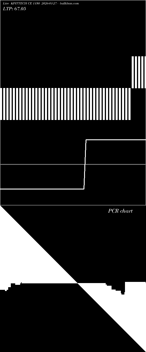  option chart KPITTECH CE 1130 2026-01-27 