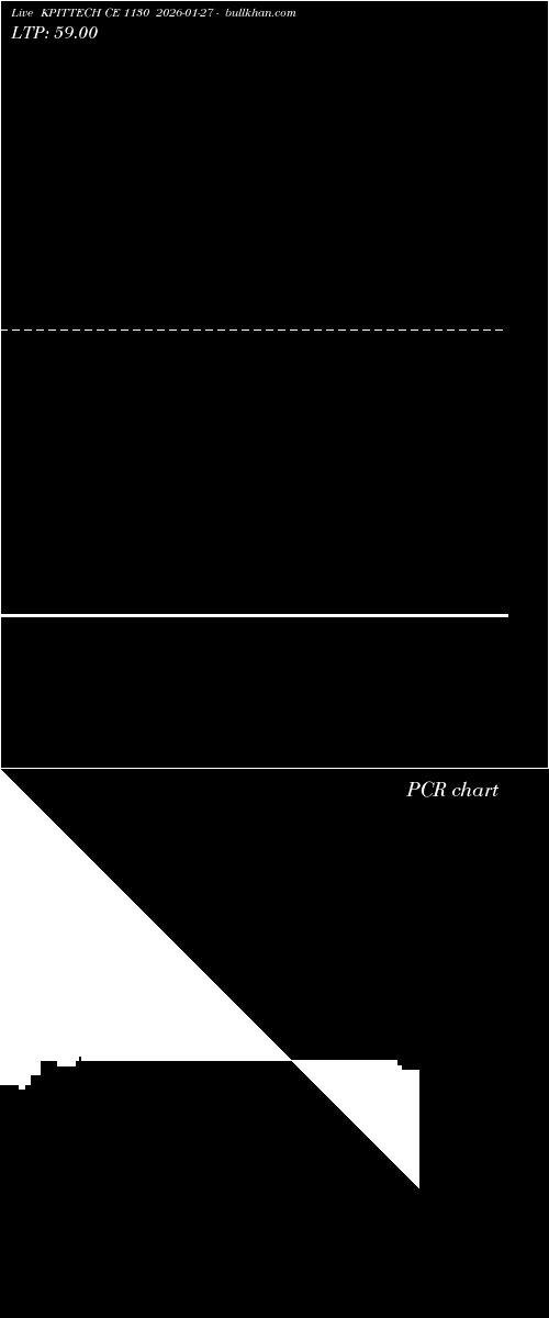  option chart KPITTECH CE 1130 2026-01-27 