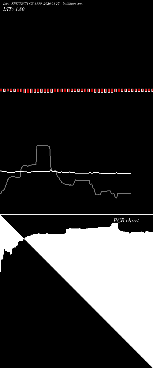  option chart KPITTECH CE 1130 2026-01-27 
