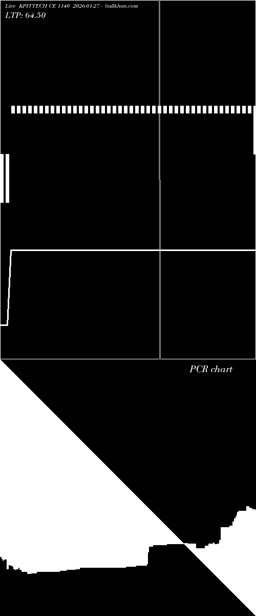  option chart KPITTECH CE 1140 2026-01-27 