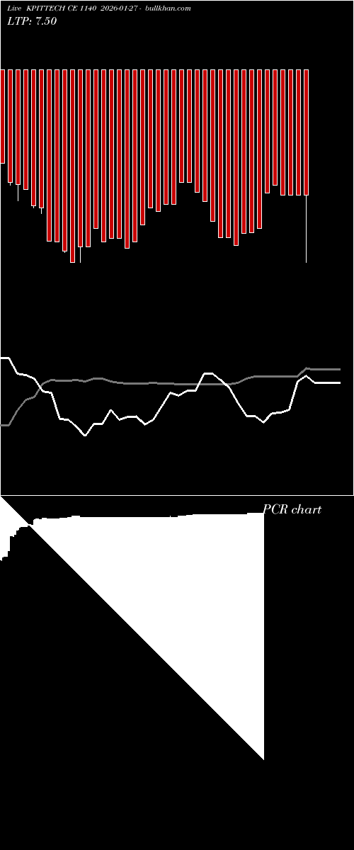  option chart KPITTECH CE 1140 2026-01-27 