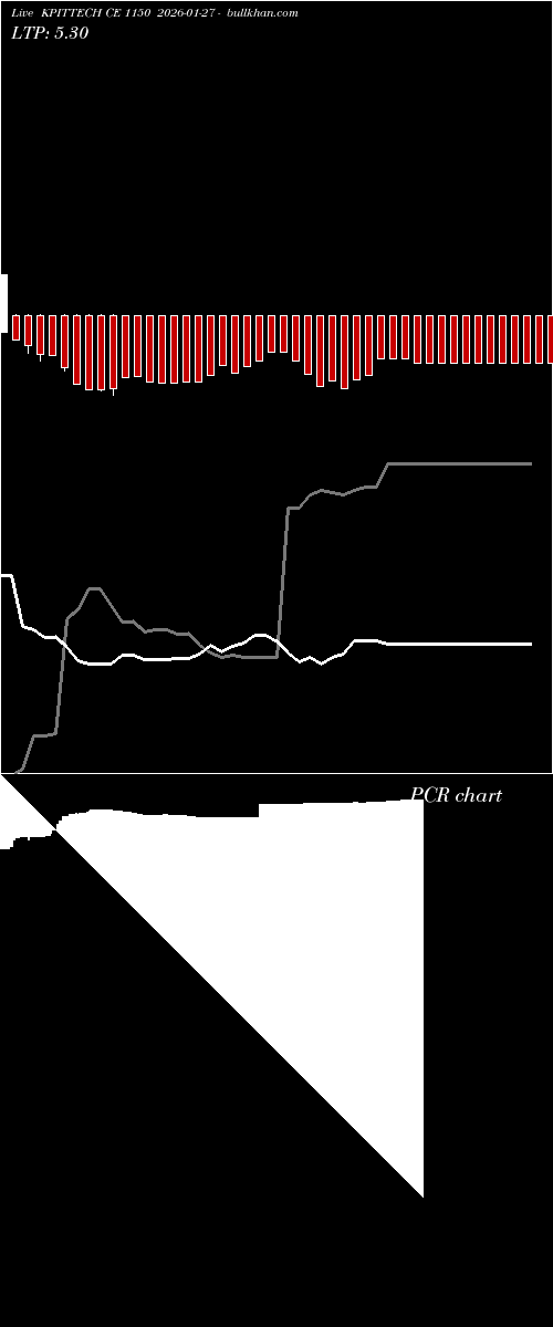 option chart KPITTECH CE 1150 2026-01-27 
