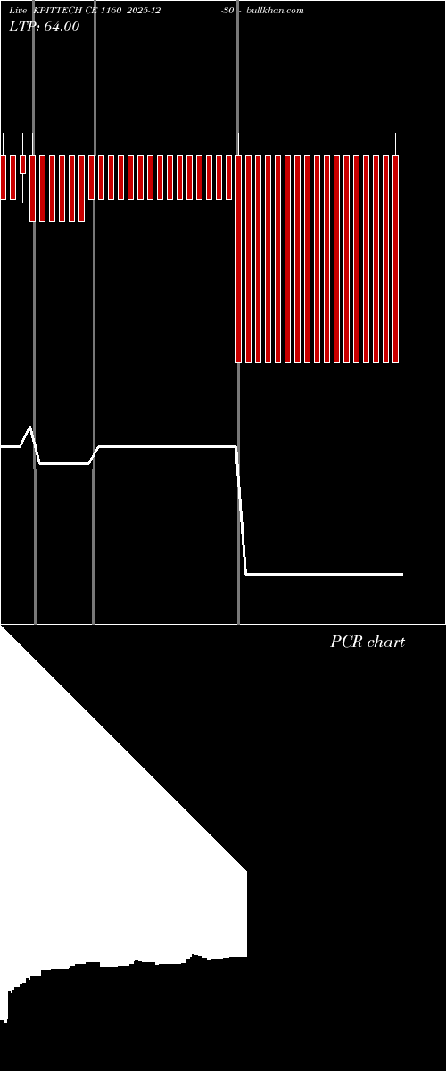 option chart KPITTECH CE 1160 2025-12-30 