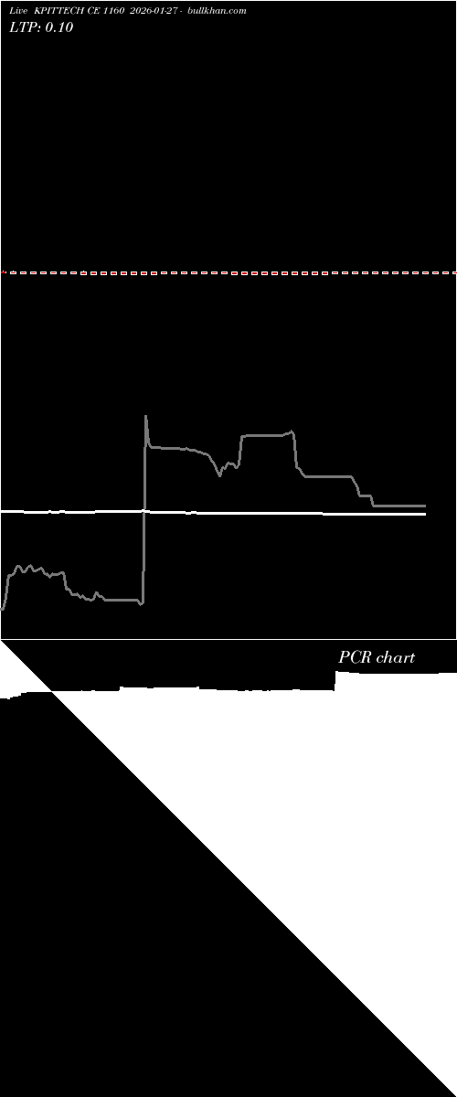  option chart KPITTECH CE 1160 2026-01-27 