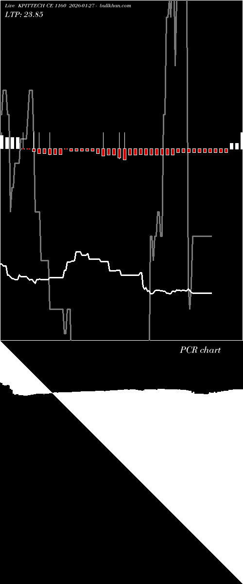  option chart KPITTECH CE 1160 2026-01-27 