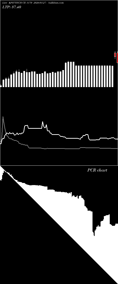  option chart KPITTECH CE 1170 2026-01-27 