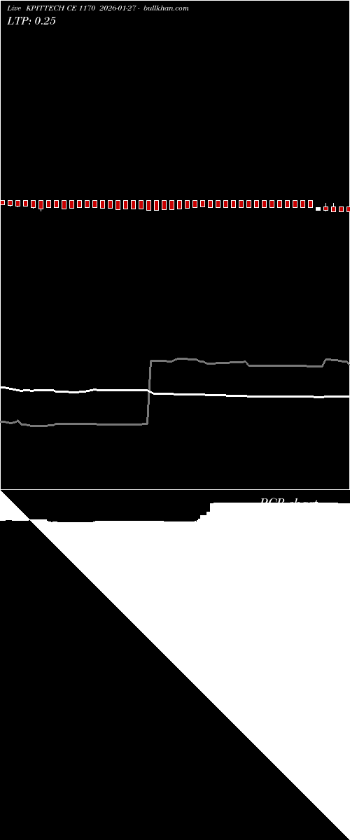  option chart KPITTECH CE 1170 2026-01-27 