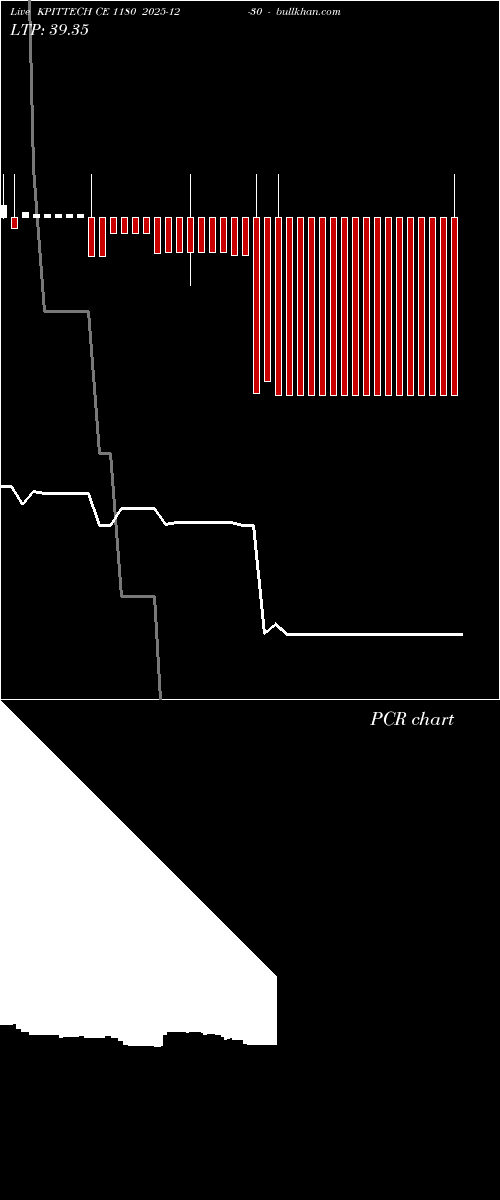  option chart KPITTECH CE 1180 2025-12-30 