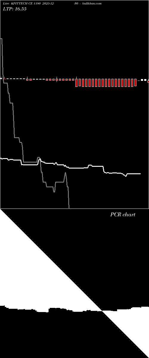  option chart KPITTECH CE 1180 2025-12-30 