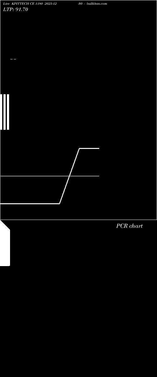  option chart KPITTECH CE 1180 2025-12-30 