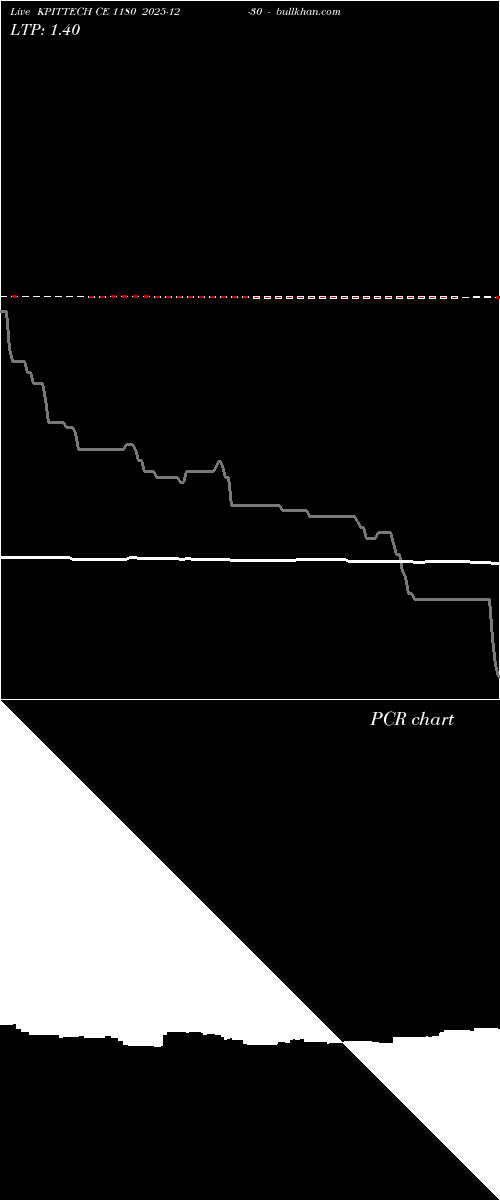  option chart KPITTECH CE 1180 2025-12-30 