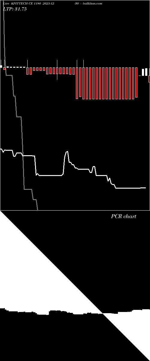  option chart KPITTECH CE 1180 2025-12-30 