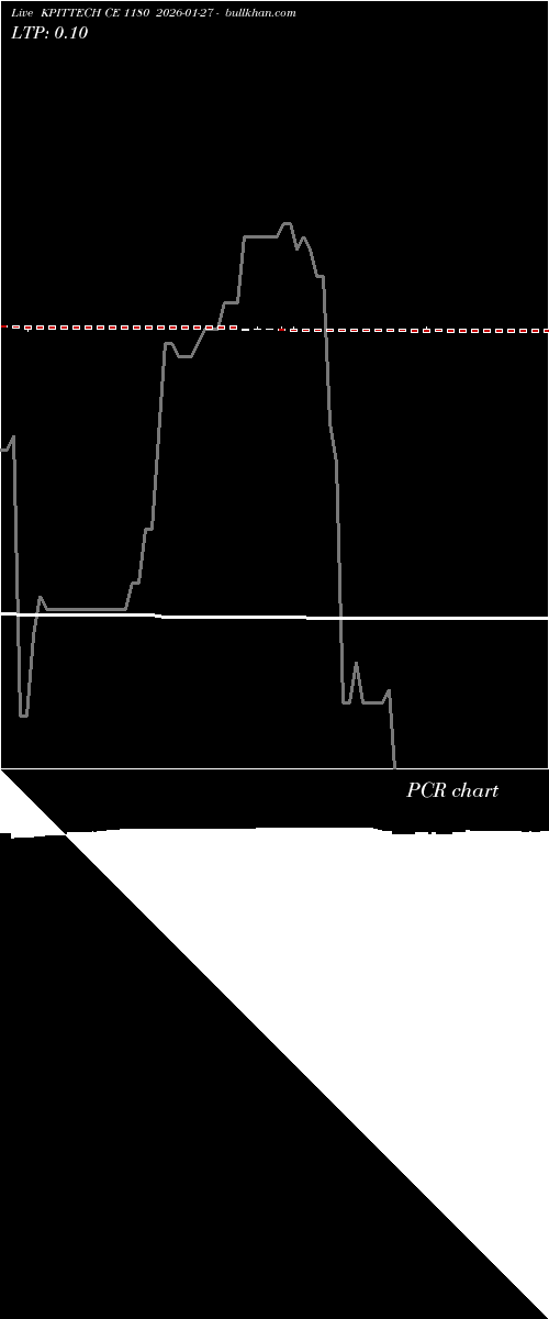  option chart KPITTECH CE 1180 2026-01-27 