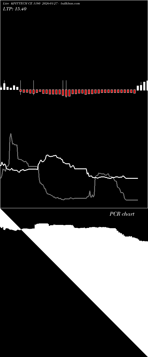  option chart KPITTECH CE 1180 2026-01-27 