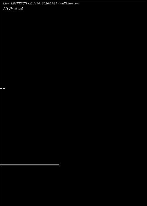  option chart KPITTECH CE 1190 2026-01-27 