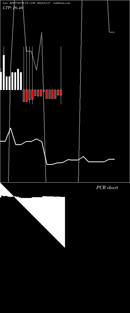  option chart KPITTECH CE 1190 2026-01-27 