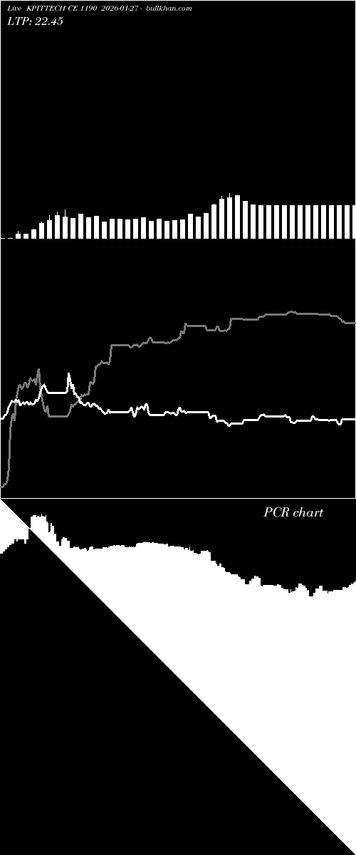  option chart KPITTECH CE 1190 2026-01-27 