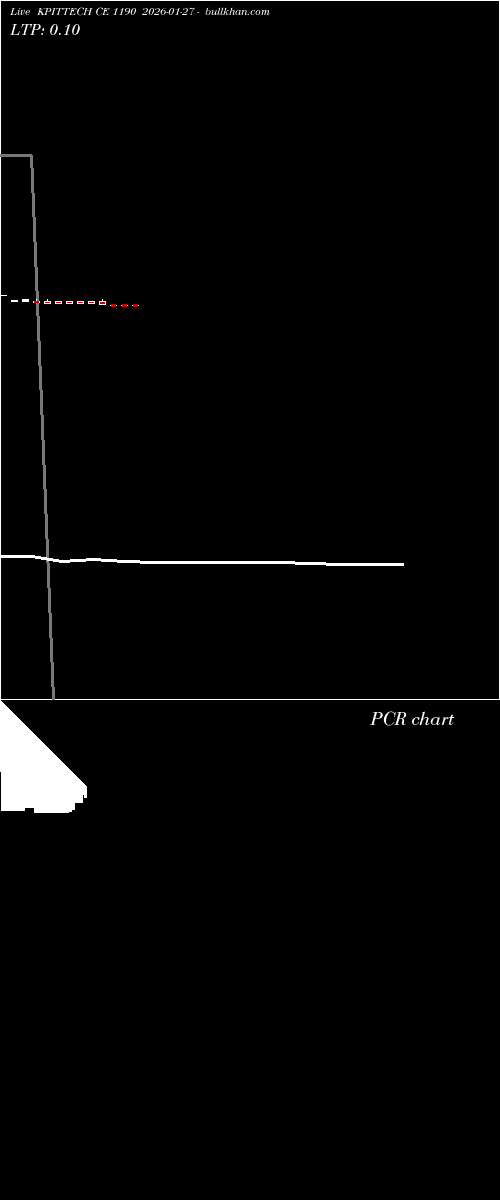  option chart KPITTECH CE 1190 2026-01-27 