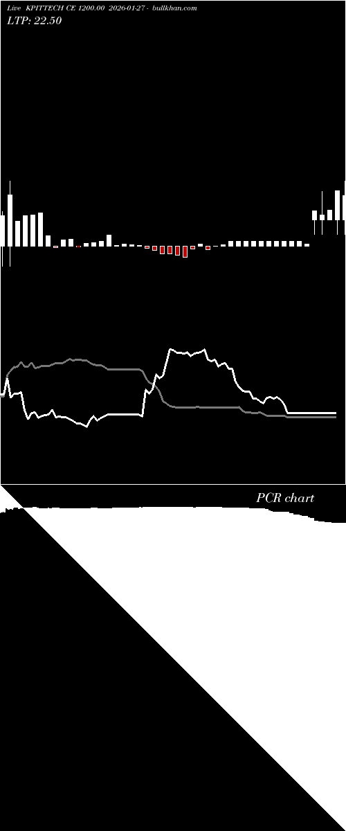  option chart KPITTECH CE 1200.00 2026-01-27 