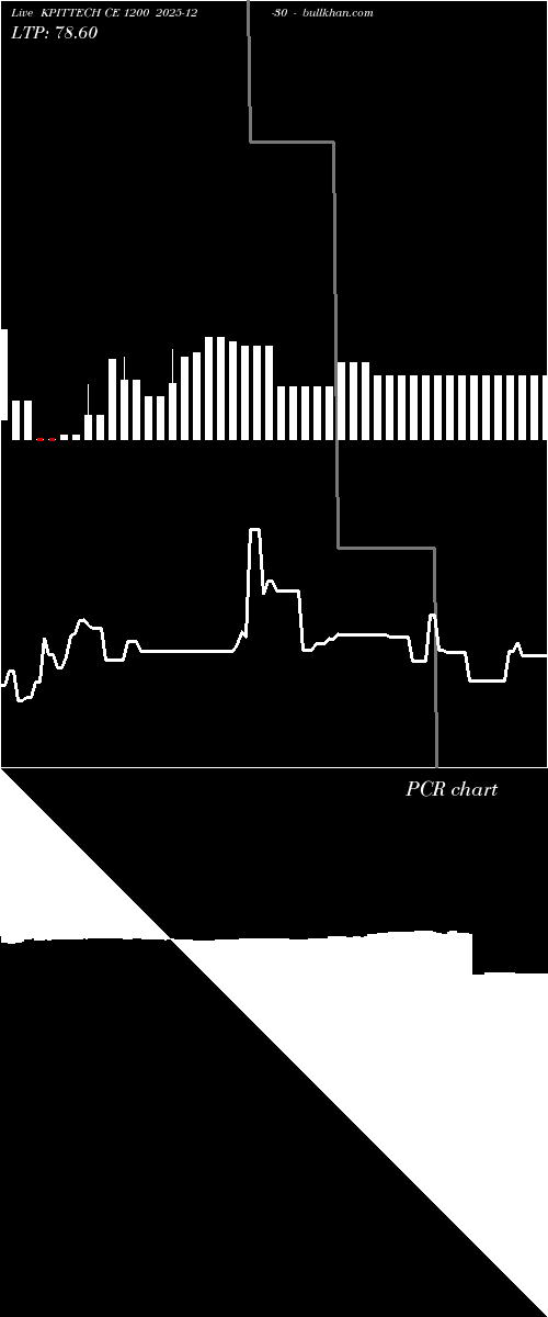  option chart KPITTECH CE 1200 2025-12-30 